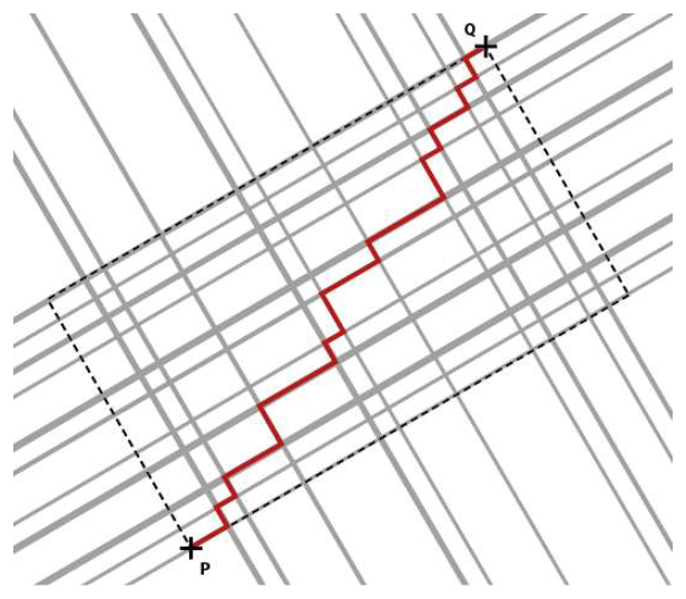 Figure for question 5