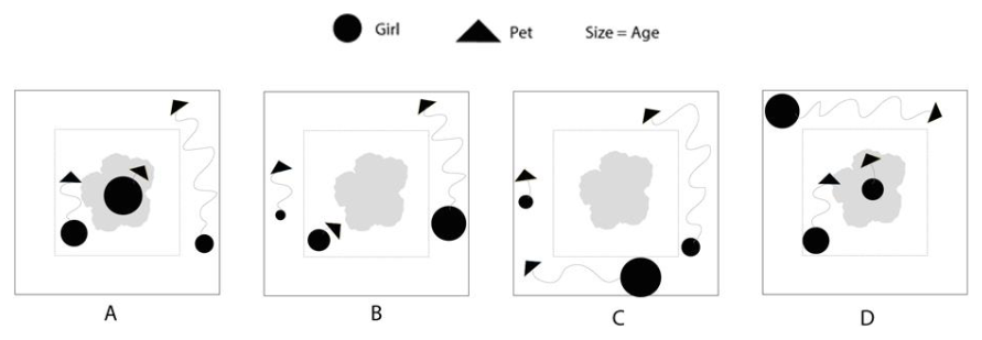 Figure for question 30