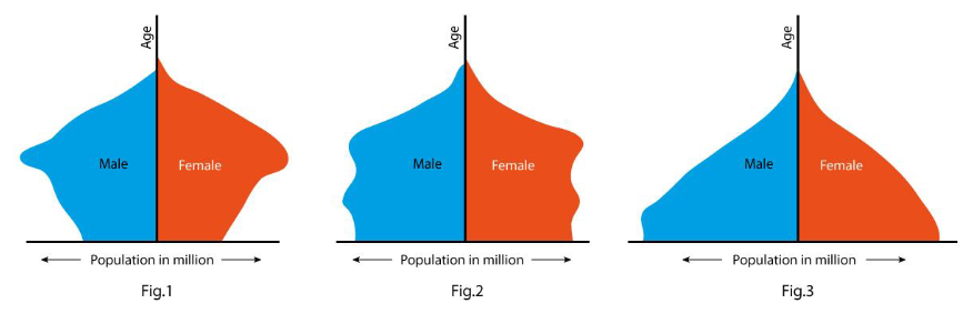 Figure for question 36