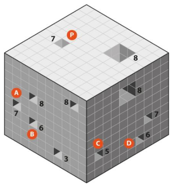 Figure for question 40