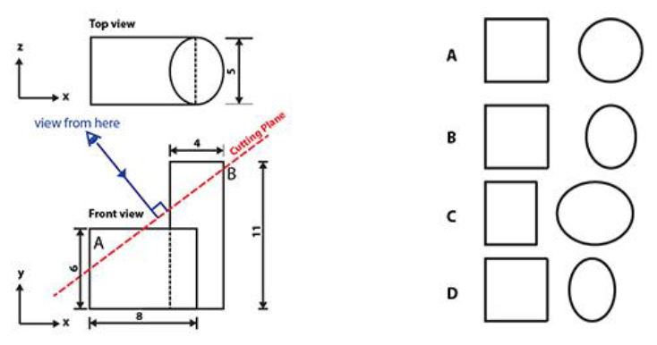 Figure for question 82