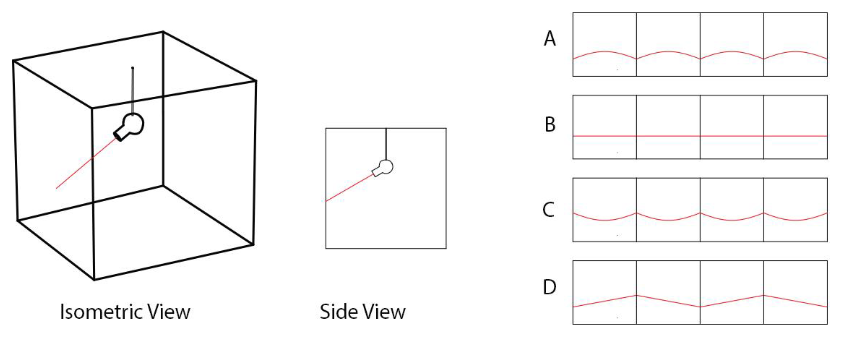 Figure for question 46