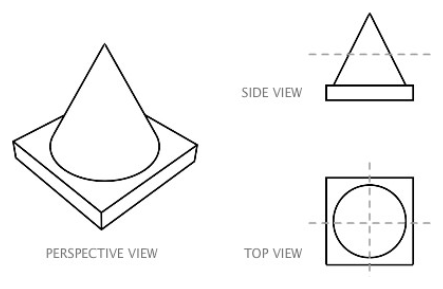 Figure for question 5